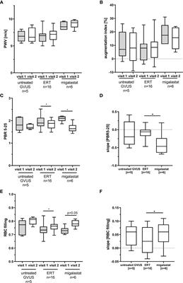Endothelial Dysfunction in Fabry Disease Is Related to Glycocalyx Degradation